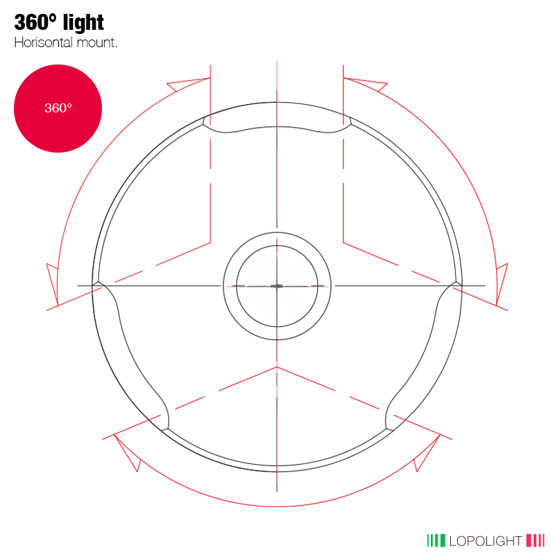 3nm 360° Red w/ Windex mount & light 3nm 360° Red w/ Windex mount & light